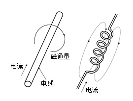 电感器的原理